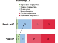 Через війну в Україні трапився дефіцит робочої сили