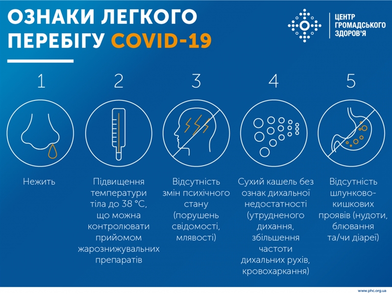 В Украине приняты новые стандарты оказания медицинской помощи пациентам с COVID-19
