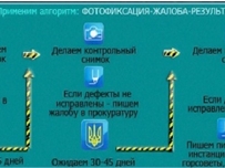 Как заставить мэрию починить дорогу возле дома?