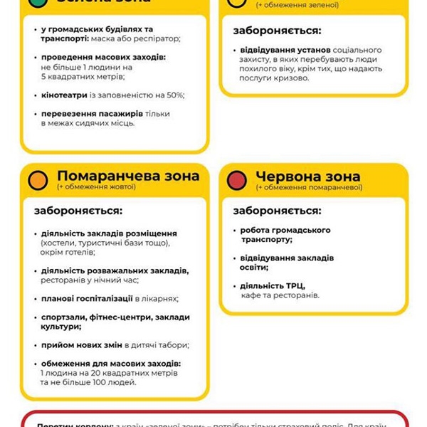 На внеочередном заседании  Госкомиссии  Одессу перевели из «зелёной» в «жёлтую» зону