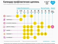 Медучреждения Одессы обеспечены всеми вакцинами