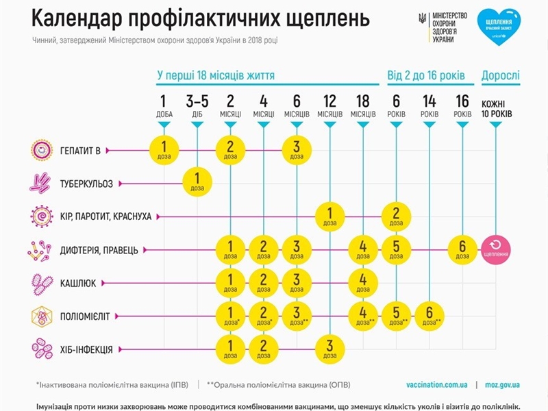 Медучреждения Одессы обеспечены всеми вакцинами