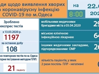 За прошедшие сутки в инфекционную больницу поступили 16 человек с подозрением на COVID-19