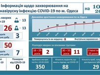 Коронавирус: За последние сутки в регионе зарегистрированы семь новых случаев заболевания