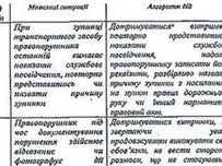 В Полтаве выпустили справочник для инспекторов ГАИ «Как не стать звездой интернета»