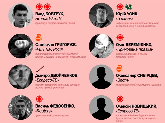 За три дня в Киеве пострадали 42 журналиста: инфографика 