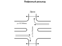 На одном из одесских перекрестков установлен новый порядок поворотов