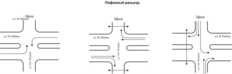 Схема пофазного разъезда