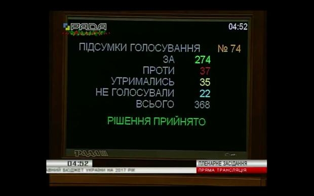 За проект бюджета голосовали 13 нардепов из Одесской области