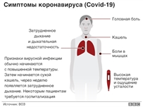 Одесситам напоминают: Почувствовали сиптомы болезни - обратитесь к врачу