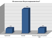 Обнародованы результаты соцопроса по языковому закону «Колесниченко-Кивалова» 