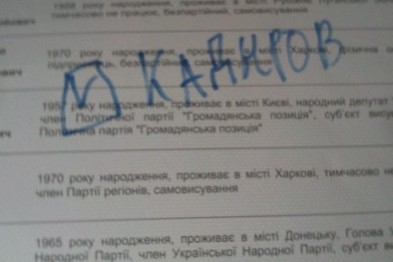 Одессит съел свои бюллетени на выборах, - СМИ