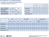 Насколько одесситы стали "богаче" за прошлый год?