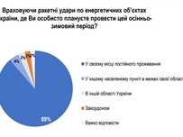 Де зимуватимуть українці: опитування показало нові тенденції