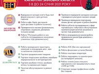 В Украине введут усиленный карантин с 8 по 24 января