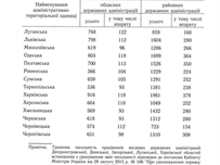 Останутся немногие: грядет поголовное сокращение чиновников