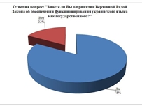 Принятый закон о языке является антинародным – соцопрос 