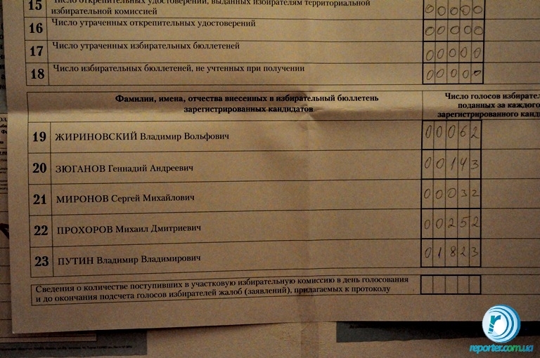 Крестики-нолики