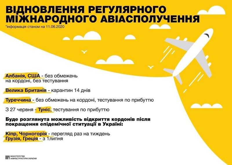 В Украине возобновлено международное авиасообщение